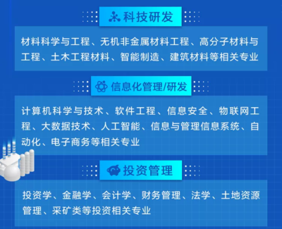 中建西部建设股份2022届校园招聘