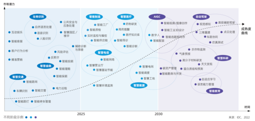 2022-2023中国人工智能计算力发展评估报告